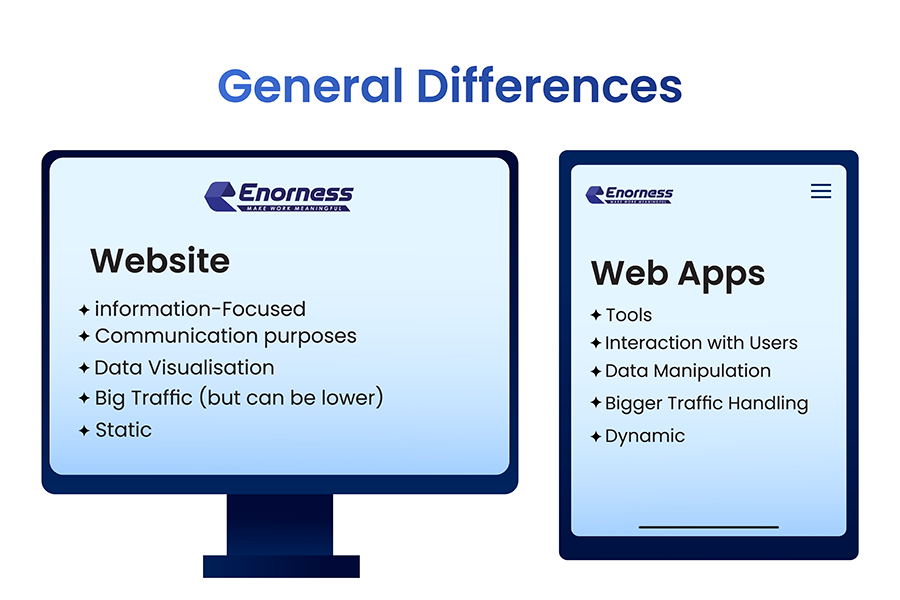 web app development and website development difference