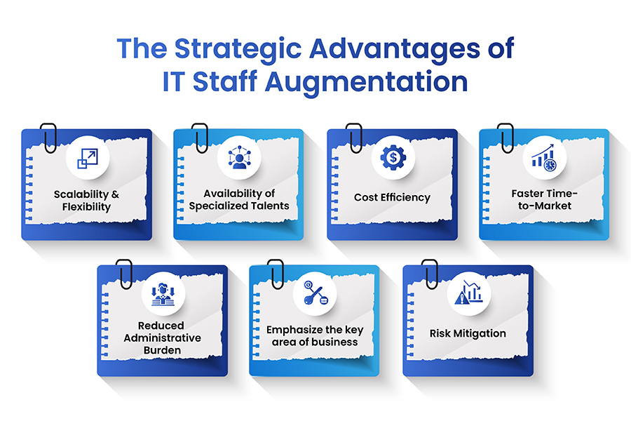 Benefits of IT Staff Augmentation in visuals