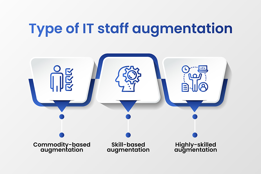staff augmentation