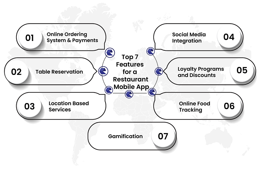 white label food delivery application